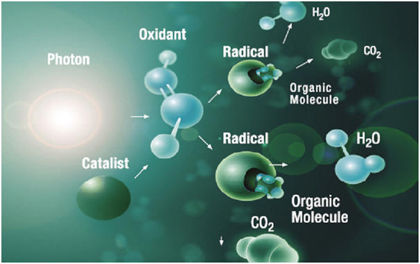 Công nghệ xử lý nước thải AOP ((Advance Oxidation Process))