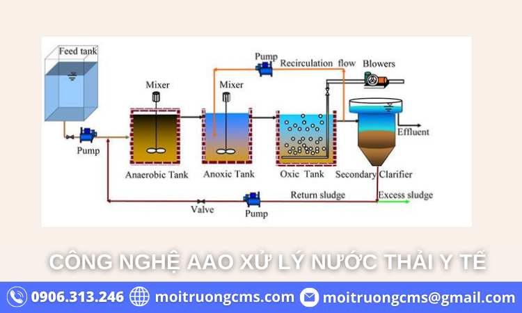 xu ly nuoc thai y te bang cong nghe aao