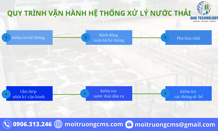 quy trinh van hanh he thong xu ly nuoc thai tai binh duong