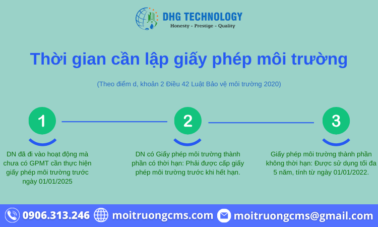 thoi gian can lap giay phep moi truong