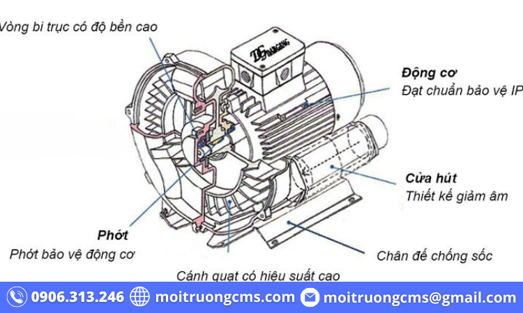 cau tao may thoi khi con so