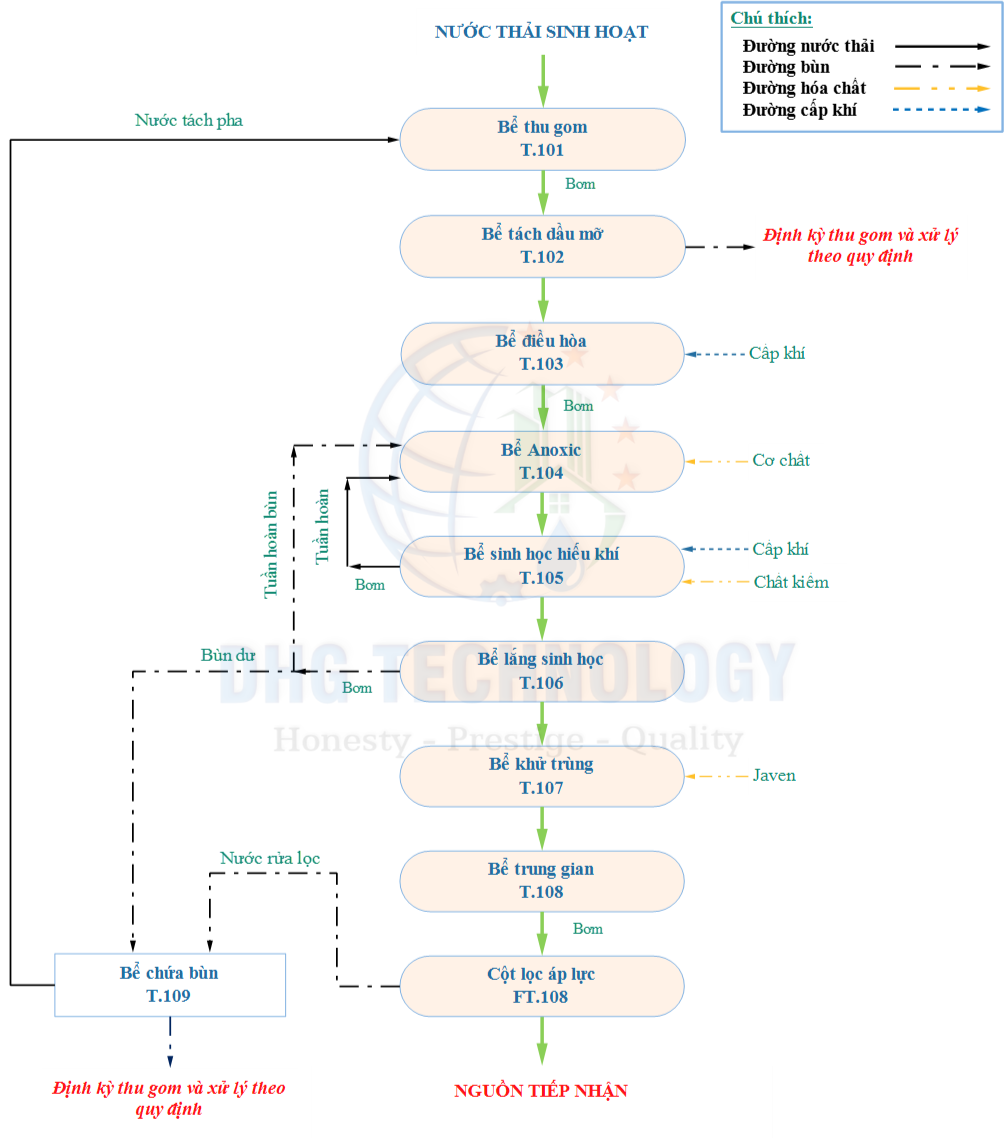 nuoc thai dat chuan qcvn