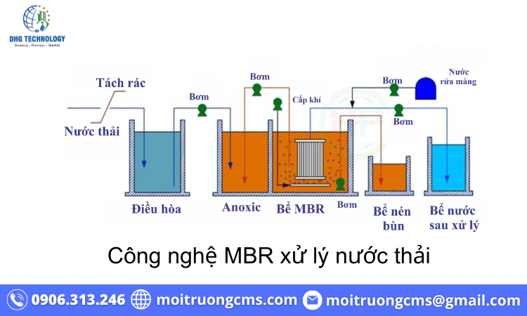 cong nghe mbr xu ly nuoc thai
